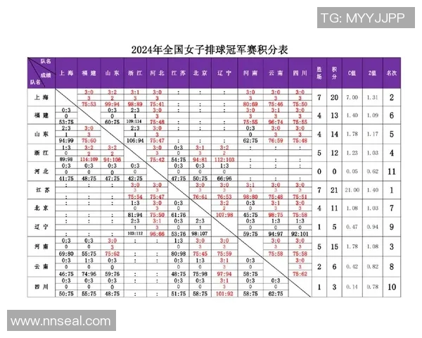 上海乒乓球队在全国锦标赛积分榜上以100分稳居第一名引发关注